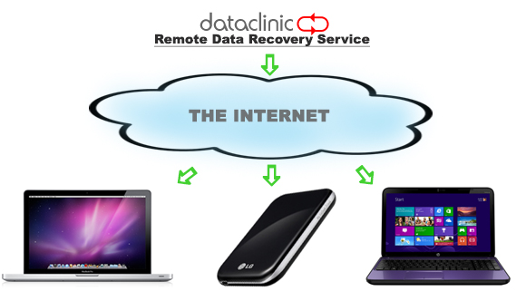 Online Data Recovery Service | Data Clinic Ltd